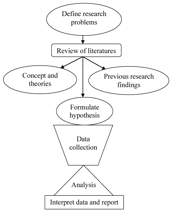 article icon
